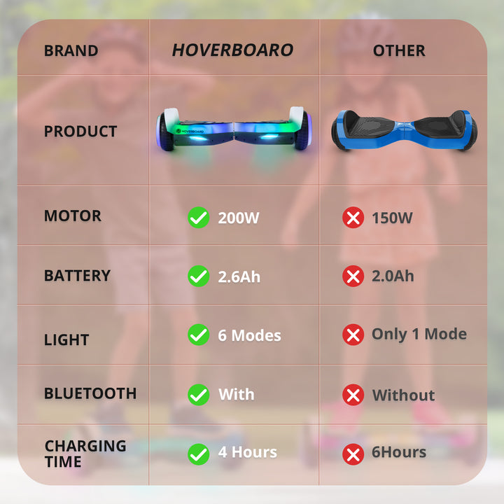 Hoverboard® Pulse Bluetooth LED 6.3" 6.2Mph丨4Miles Range