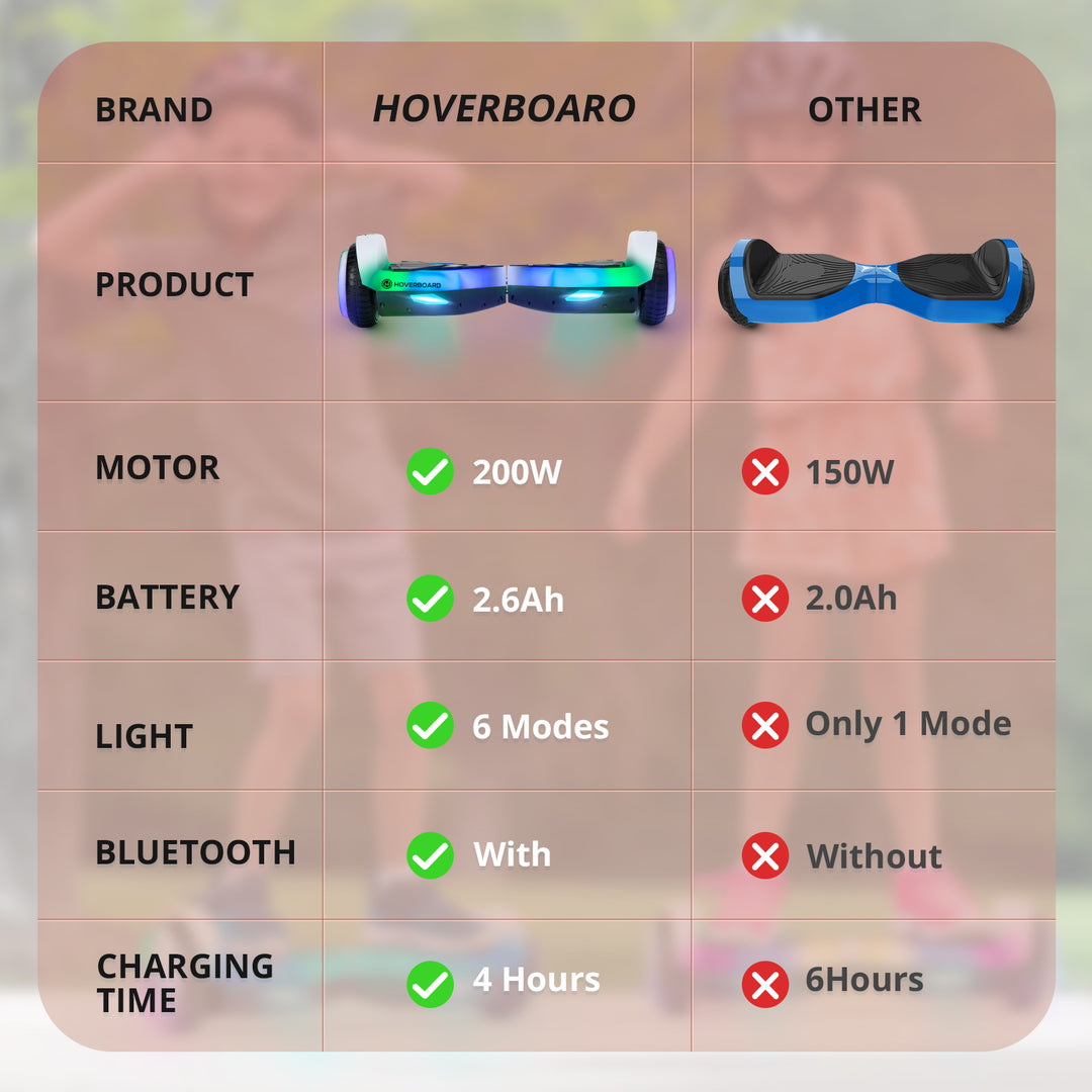 Pulse Bluetooth Hoverboard 6.3" LED Wheels 6.2 Mph Max Speed 4 Miles
