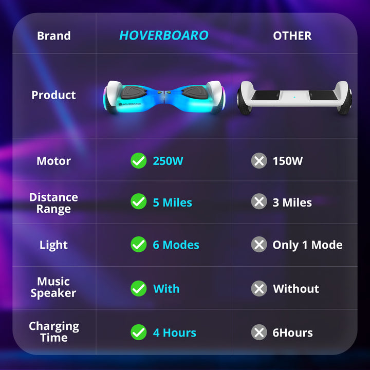 Pilot LED Bluetooth 6.3" LED Hoverboard 6.2Mph丨5Miles Range
